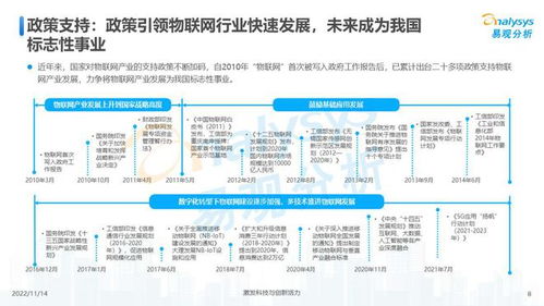 萬物互聯,合作共贏 中國物聯網行業發展洞察2022