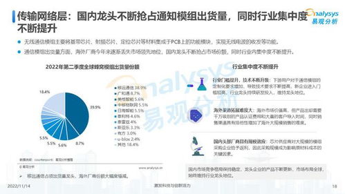 萬物互聯,合作共贏 中國物聯網行業發展洞察2022